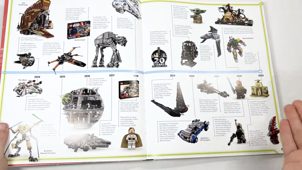 ASHNFLASH LEGO Star Wars Visual Dictionary Updated Edition 2024 3 1024x576