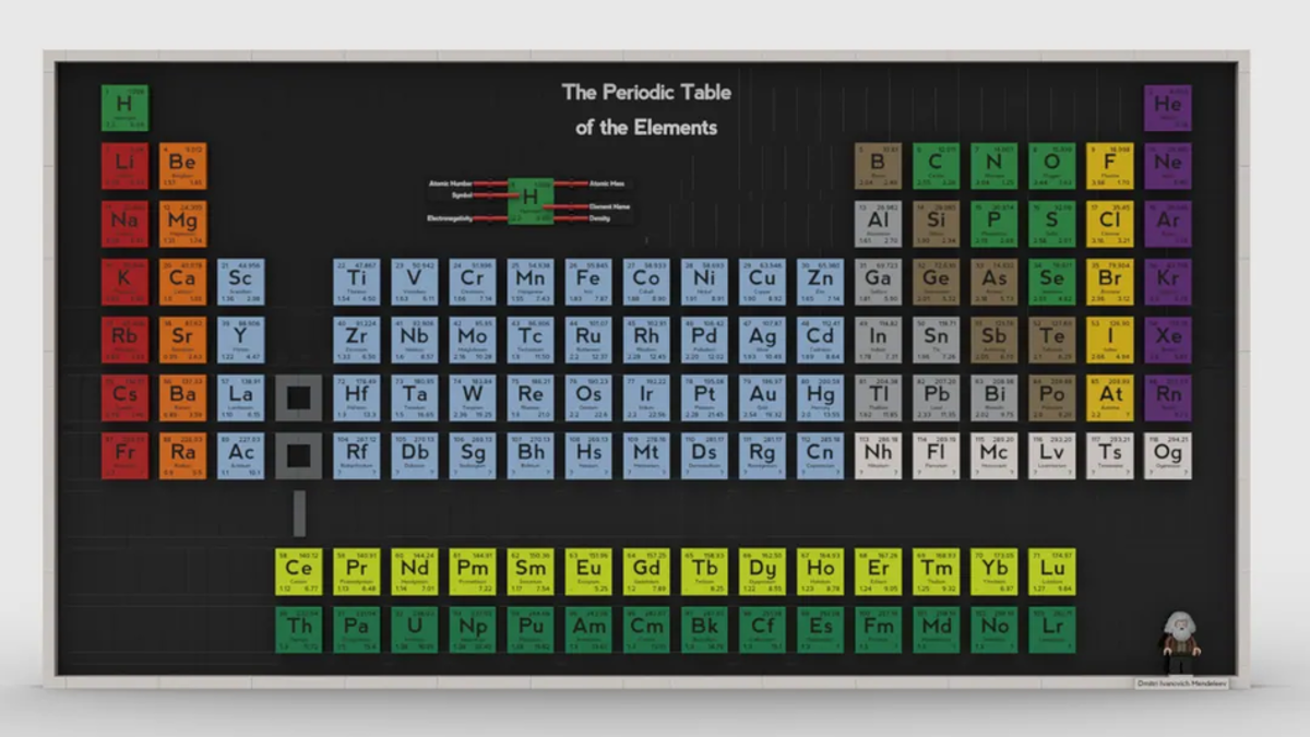 LEGO Ideas Periodic Table of the Elements cracks the 10K formula